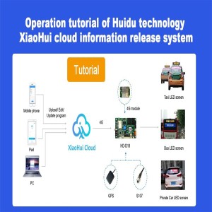 Xiaohui Cloud Information Release System