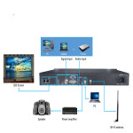 Two-in-one LED Video Processor HD-VP830